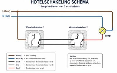 Hotelschakeling aansluiten: uitleg, schema en toepassingen